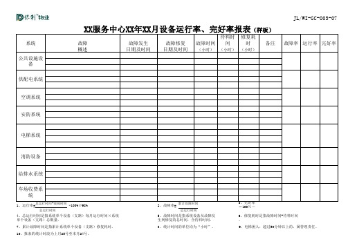 月度设备运行率、完好率报表