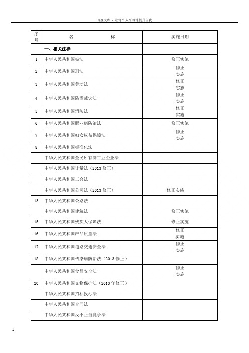 现行有效质量安全法律法规清单