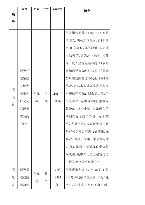 明朝皇帝列表格及简介