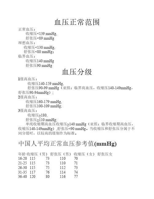 血压正常范围及分级