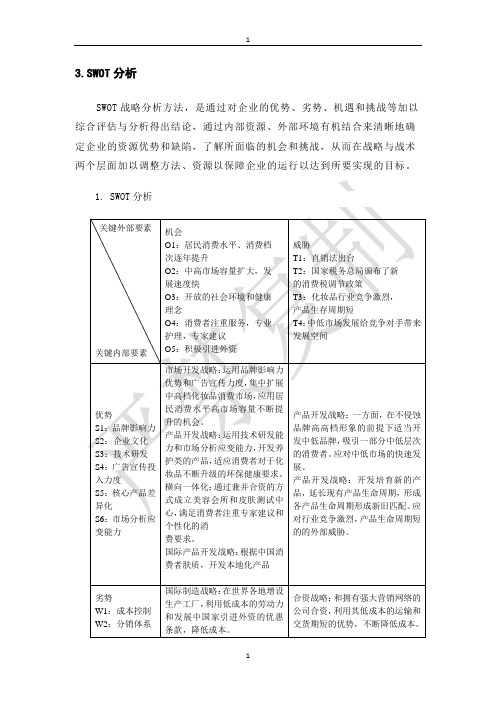 资生堂SWOT分析