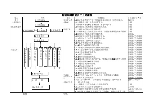 包装车间新进员工上岗流程