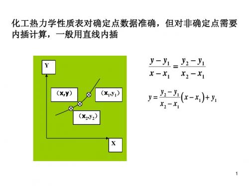 第三章 流体的热力学性质-11-27