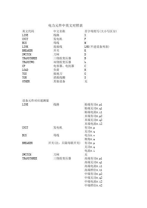 电力元件中英文对照表