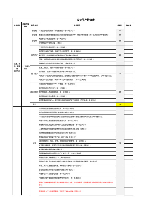 建筑现场安全文明施工合格率评估表