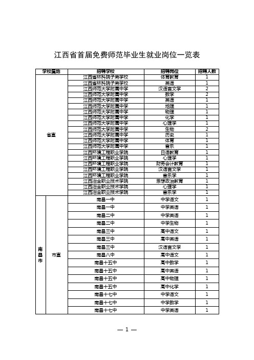 江西生源免费师范毕业生就业岗位一览表