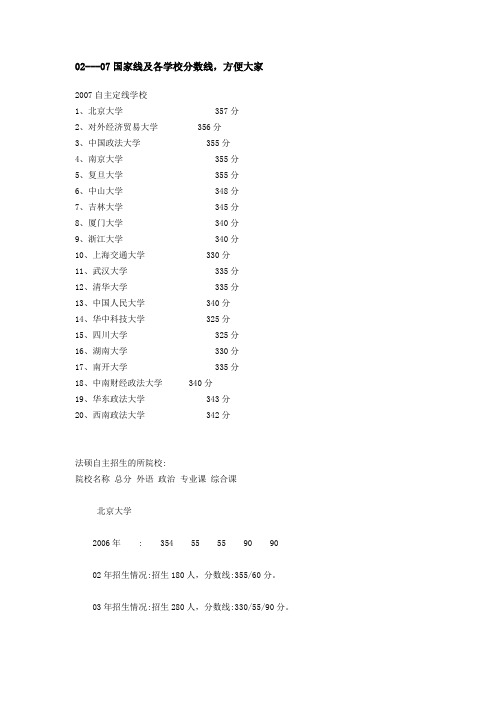 02~07年国家线及各学校分数线