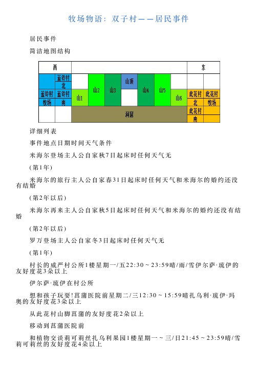 牧场物语:双子村——居民事件