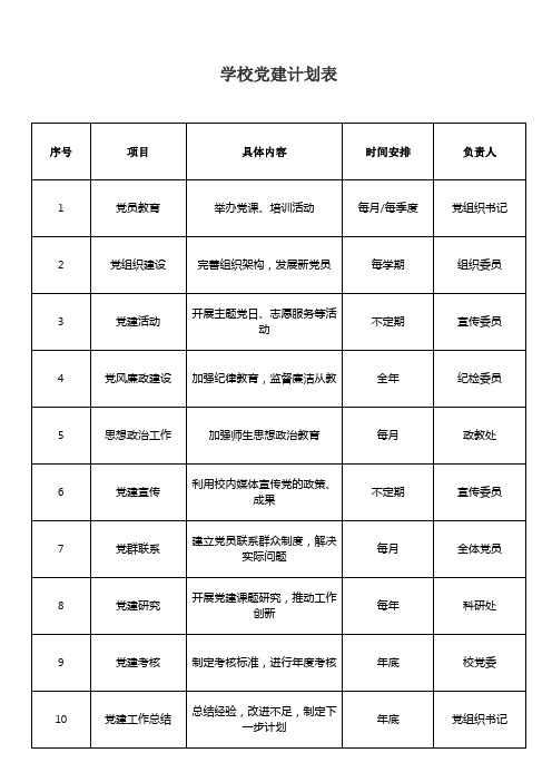 学校党建计划表