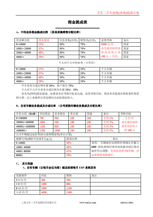 二手车行业务员提成方案(第二版)