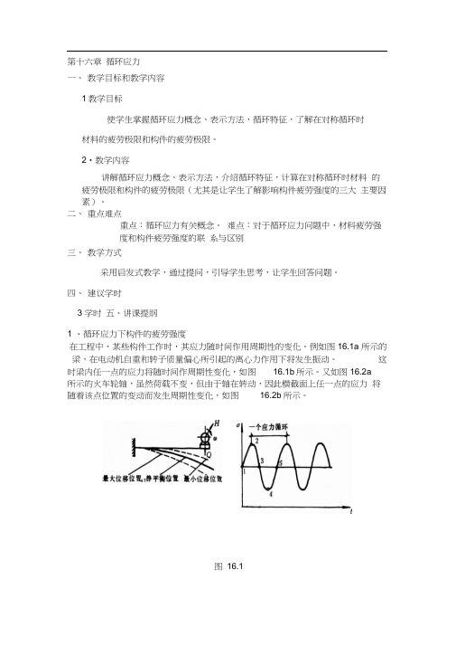 循环应力