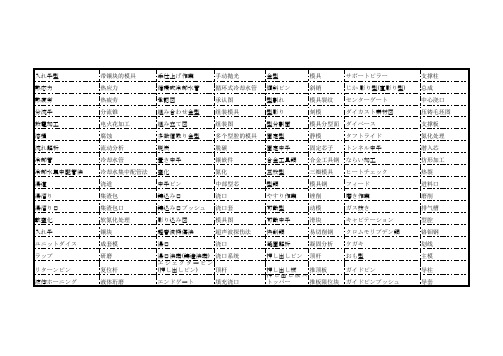 跨行业日语专业术语集