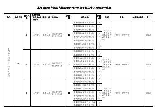 水城县2015年拟面向社会公开招聘事业单位工作人员职位一览表