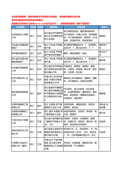 2020新版浙江省橡胶增塑剂工商企业公司名录名单黄页大全14家