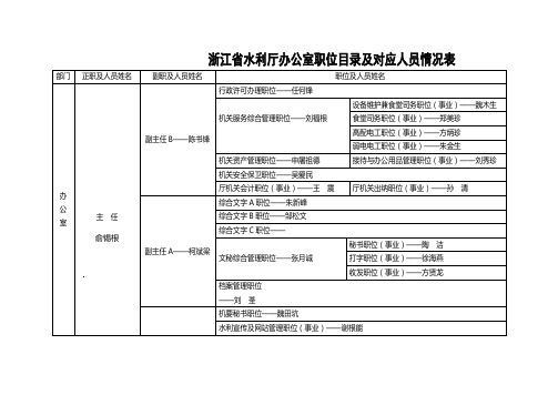 浙江省水利厅职位人员情况表