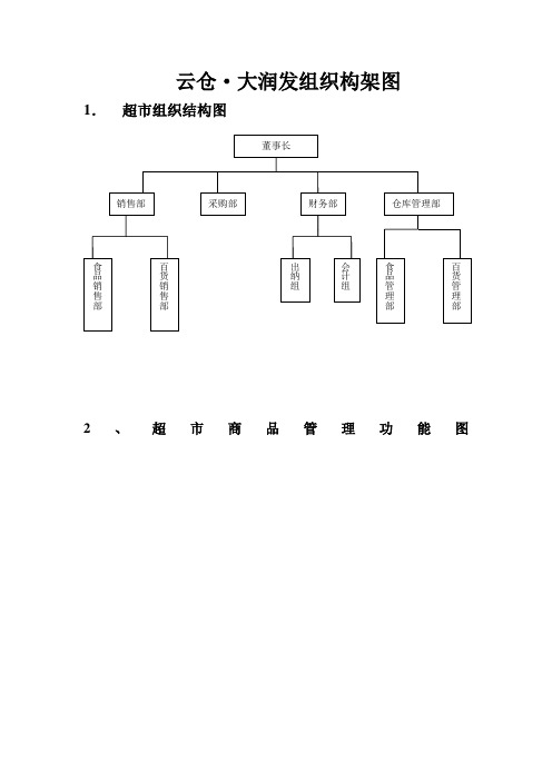 云仓组织结构-管理结构功能图等