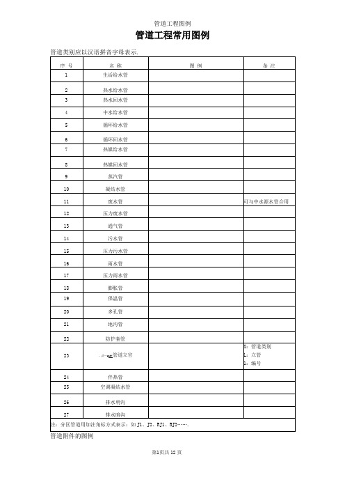 管道工程常用图例