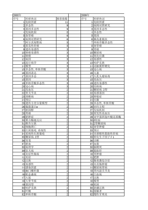 【国家自然科学基金】_发病因素_基金支持热词逐年推荐_【万方软件创新助手】_20140801