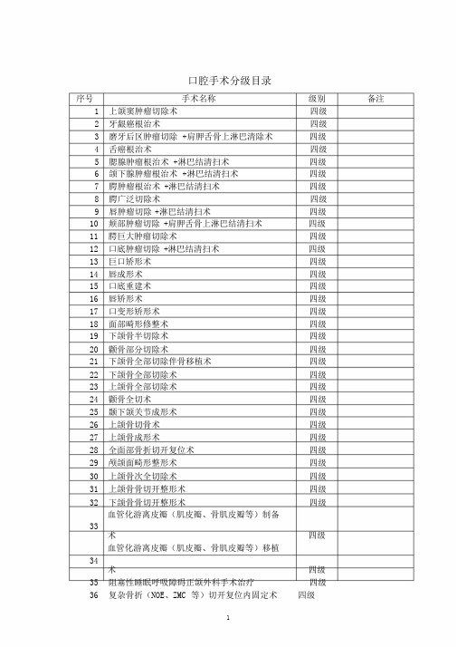 口腔科手术分级管理目录文件.doc