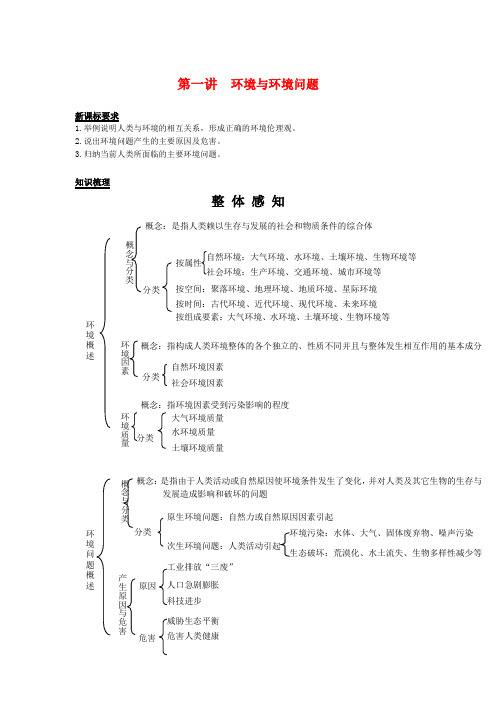 江苏省栟茶高级中学高三地理选修环境保护复习学案 湘教版