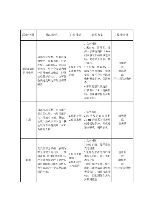 压疮护理指南