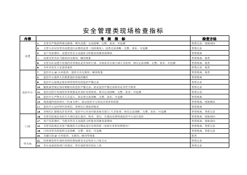 安全管理类现场检查指标