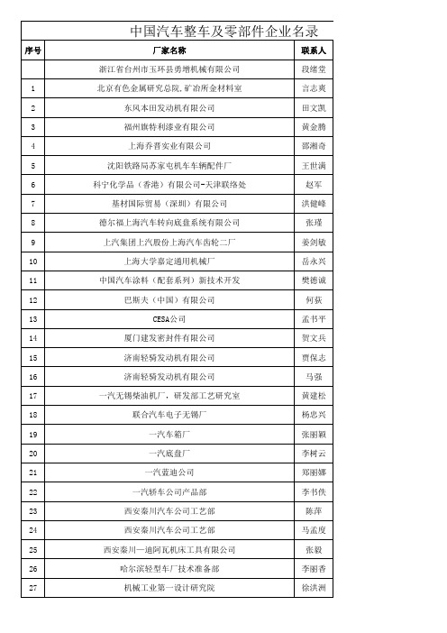 最新版中国汽车整车及零部件企业名录