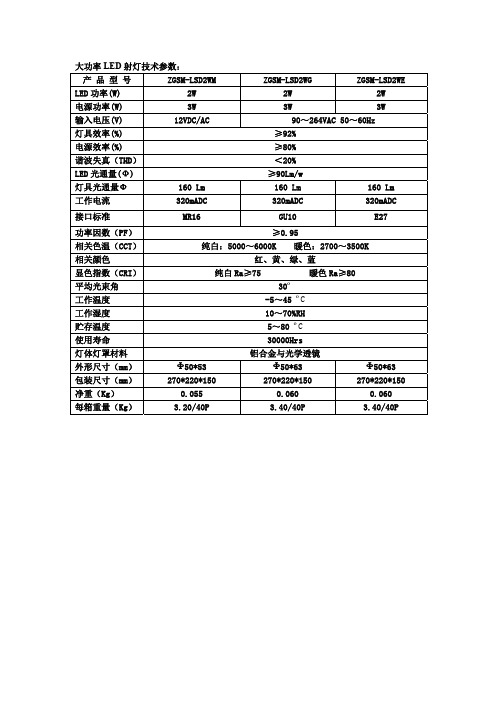 产品参数表-大功率LED射灯技术参数：产品型号ZGS