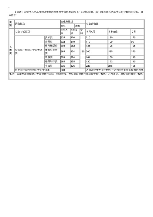 2018年河南艺术高考文化分数线【已公布】