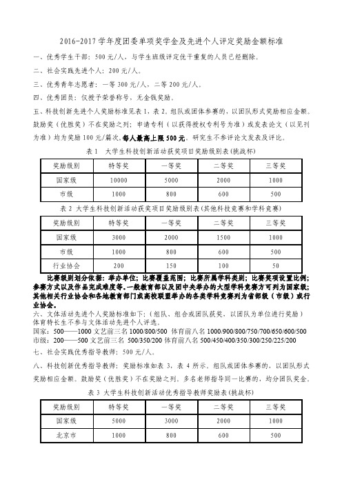 2016-2017学年度团委单项奖学金及先进个人评定奖励金额标准