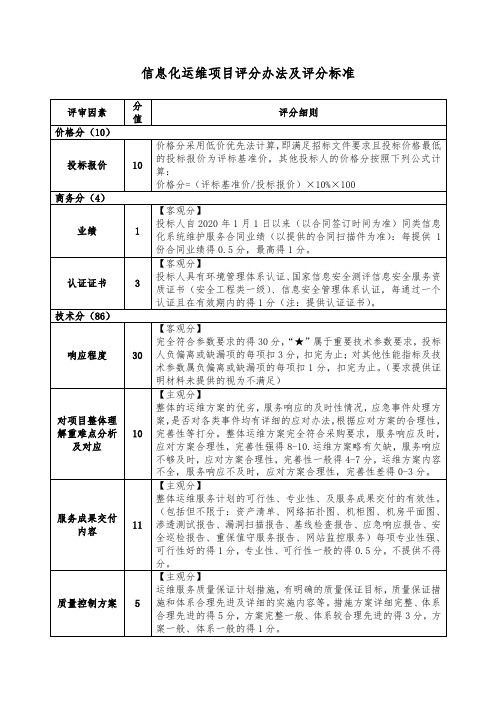 信息化运维项目评分办法及评分标准