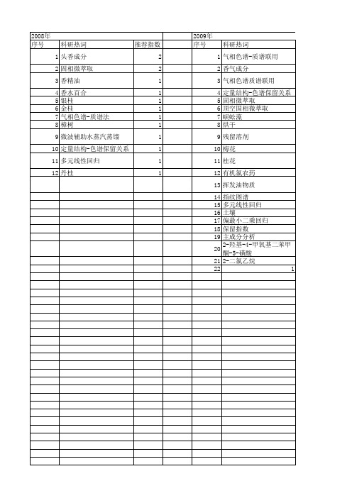 【浙江省自然科学基金】_气相色谱-质谱联用_期刊发文热词逐年推荐_20140811