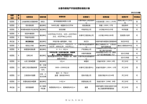 长春市房地产开发收费标准统计表