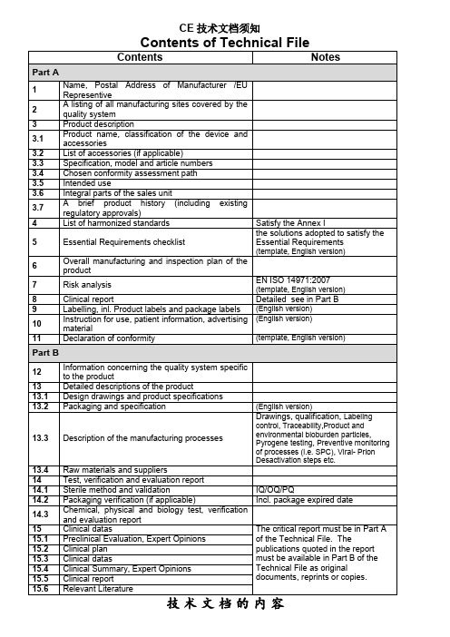 CE技术文档清单最新-CE(中英文)