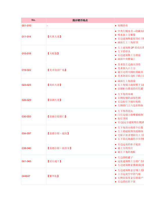 【雷顿教授与奇迹的假面】提示金币全收集攻略(全250枚)