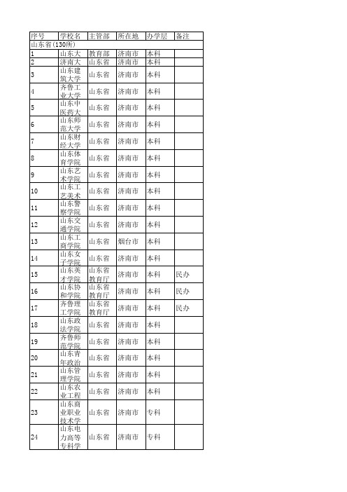济南高校名单