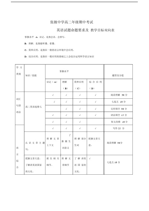 高中英语试卷双向细目表.docx