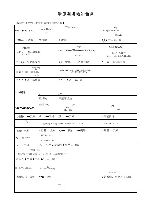 高中化学有机物命名大全