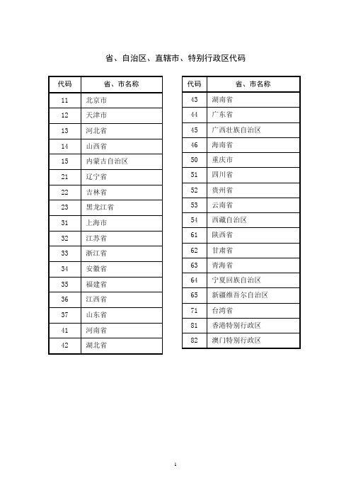 国家机关及行业分类代码