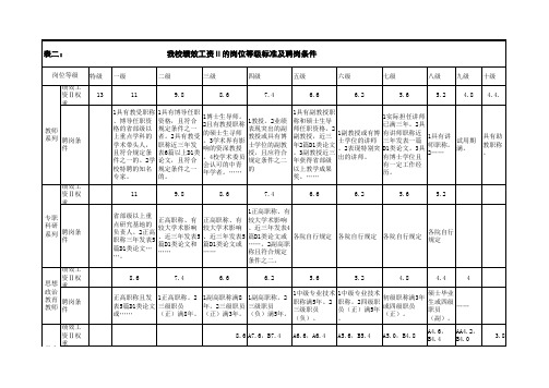 西政绩效工资方案