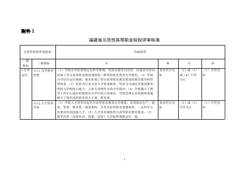 【免费下载】示范性高职院评审标准