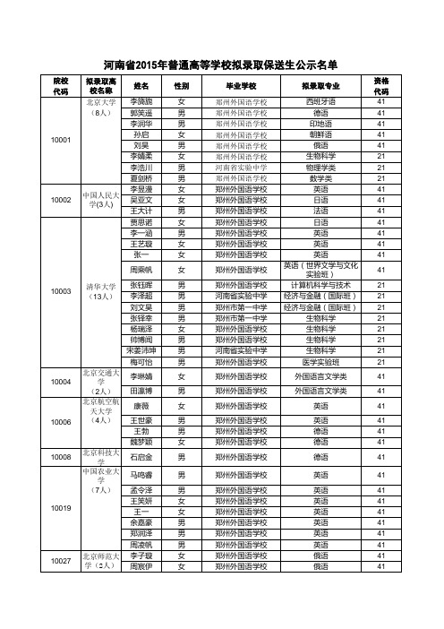 河南省2015年普通高等学校拟录取保送生公示名单