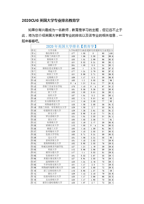 2020CUG英国大学专业排名教育学