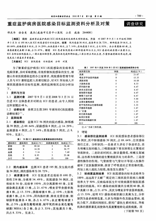 重症监护病房医院感染目标监测资料分析及对策