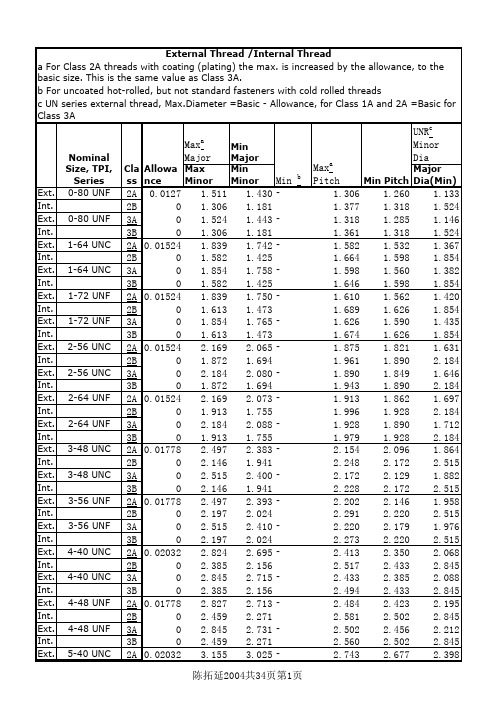 英制螺纹对照表2