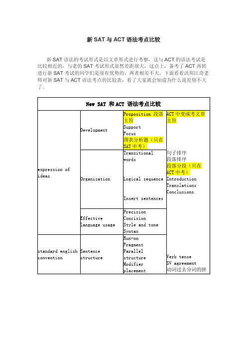 新SAT与ACT语法比较