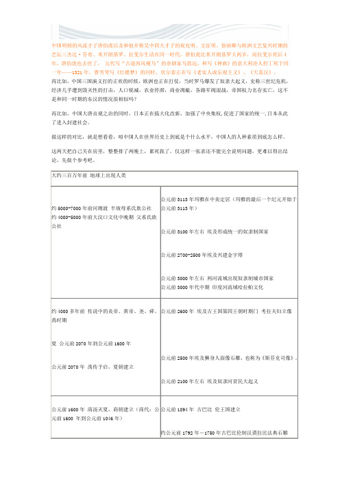 中国历史与世界历史时间对照图[精品文档]