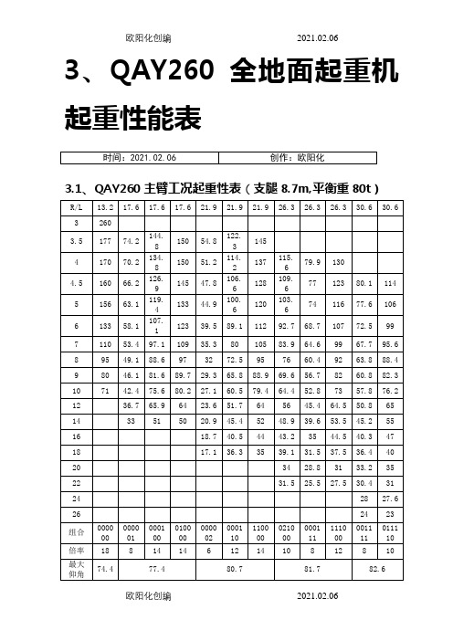 260吨(t)吊车性能参数之欧阳化创编