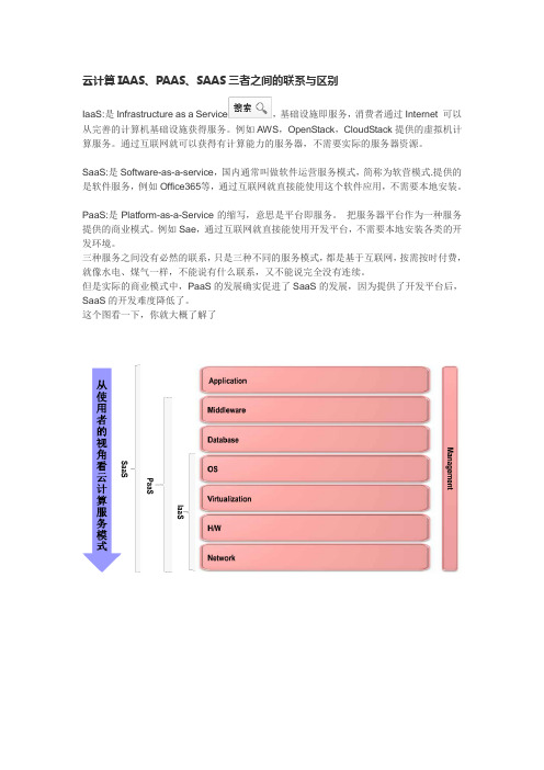 云计算IAAS、PAAS、SAAS三者之间的联系与区别