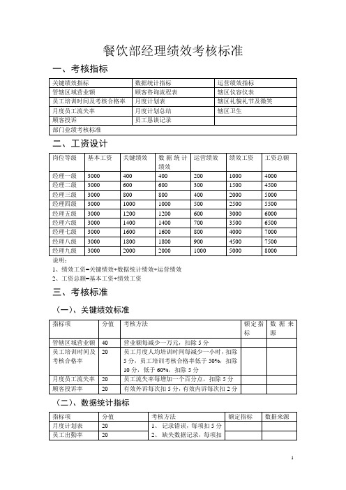 餐饮部经理绩效考核标准